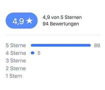 Facebook Bewertungen